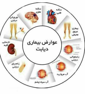 پنج خوراکى براى پیشگیرى از دیابت